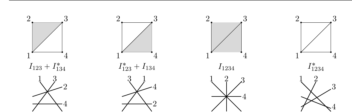 Line-incidence configurations for four lines in projective three-space.